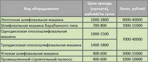 Оборудование для шлифовки паркета: несколько типов машин