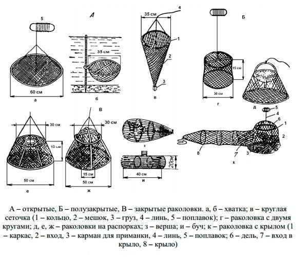 Раколовка своими руками: чертежи, размеры, фото Раколовка своими руками: чертежи, размеры, фото