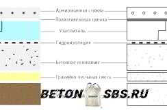 Изготовка бетонной плиты своими руками Изготовка бетонной плиты своими руками