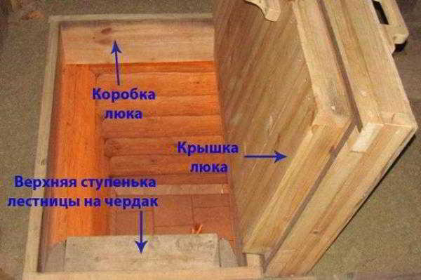 Делаем своими руками люк на чердак Делаем своими руками люк на чердак