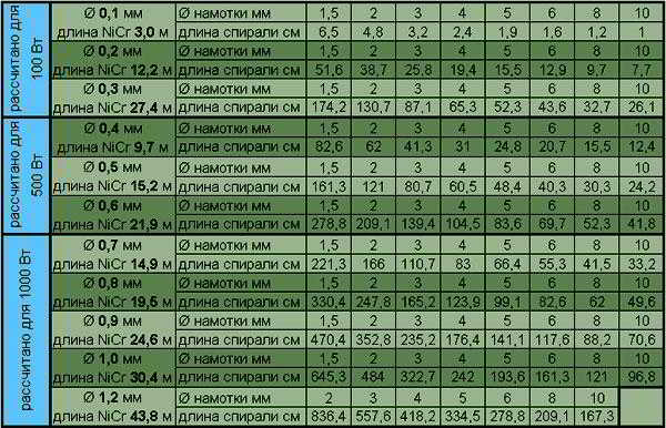 Как сделать обогреватель своими руками Как сделать обогреватель своими руками