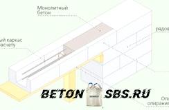 Изготовка армопояса для газобетона