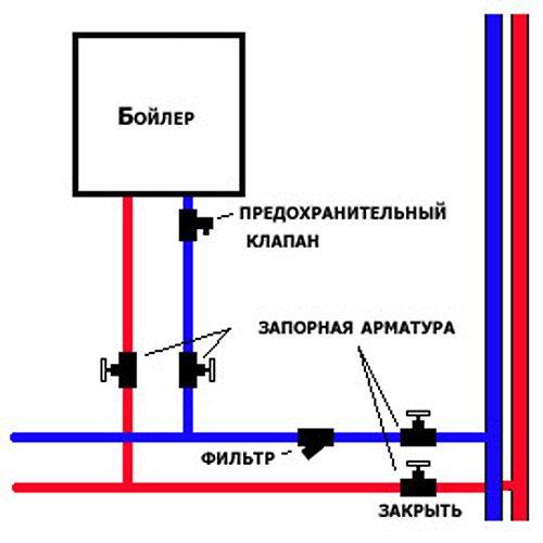 Выбираем и устанавливаем водонагреватель под раковину: практические советы и рекомендации Выбираем и устанавливаем водонагреватель под раковину: практические советы и рекомендации