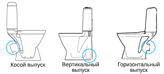Какой унитаз лучше выбрать: особенности конструкций и основные критерии