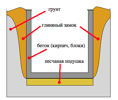 Деревянный душ для дачи: самостоятельное строительство