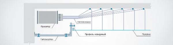 Светящиеся в темноте звезды на натяжном потолке — варианты создания Светящиеся в темноте звезды на натяжном потолке — варианты создания