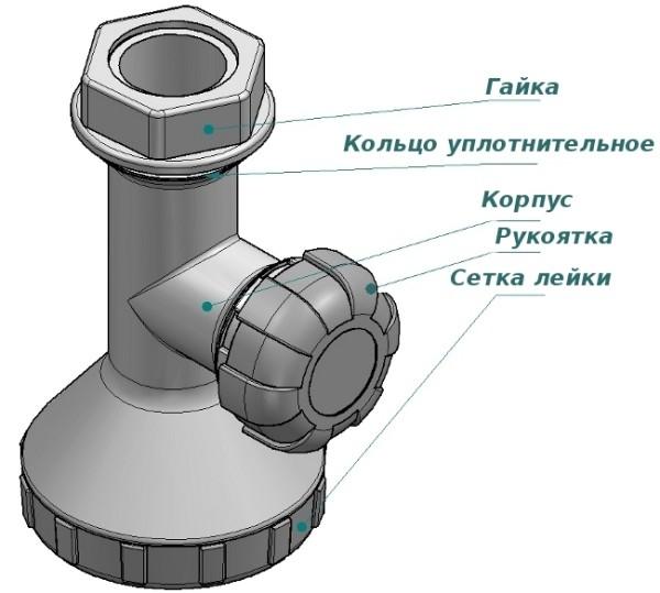 Лейка для дачного душа: особенности пластиковых, металлических леек. Установка Лейка для дачного душа: особенности пластиковых, металлических леек. Установка