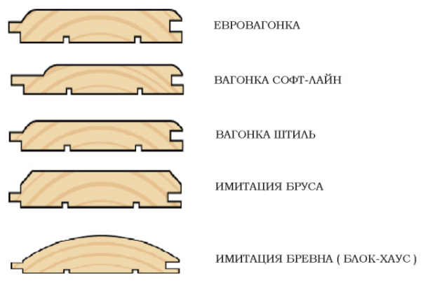 Отделка потолка на даче вагонкой Отделка потолка на даче вагонкой