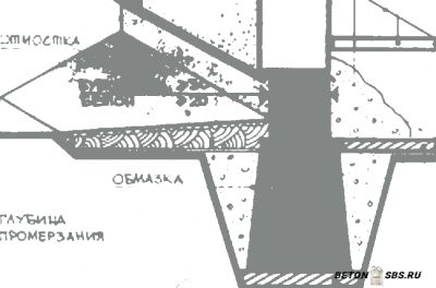Индивидуальности зимнего бетонирования Индивидуальности зимнего бетонирования