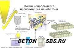 Выбор профессионалов: керамзитобетон либо газобетон Выбор профессионалов: керамзитобетон либо газобетон