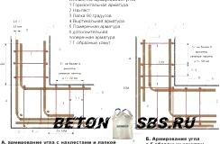 Как верно армировать ленточный фундамент