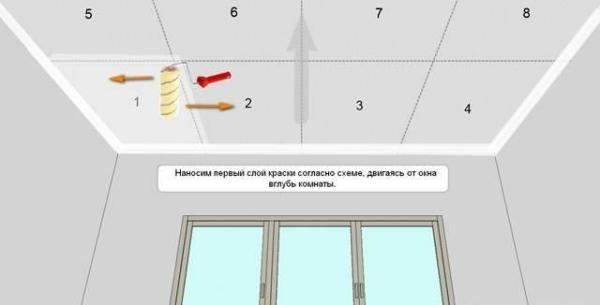 5 проверенных способов научиться аккуратно работать с малярным валиком