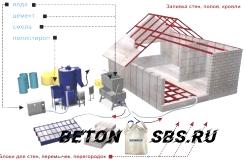 Выбор профессионалов: керамзитобетон либо газобетон Выбор профессионалов: керамзитобетон либо газобетон