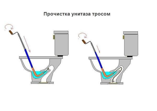 Запах из унитаза: причины возникновения и методы устранения