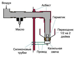 Схема печки на отработке, принцип действия, виды печей, чертеж печки и сборка агрегата своими руками Схема печки на отработке, принцип действия, виды печей, чертеж печки и сборка агрегата своими руками