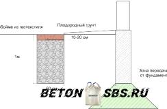 Стройку ленточного фундамента на глинистой почве Стройку ленточного фундамента на глинистой почве