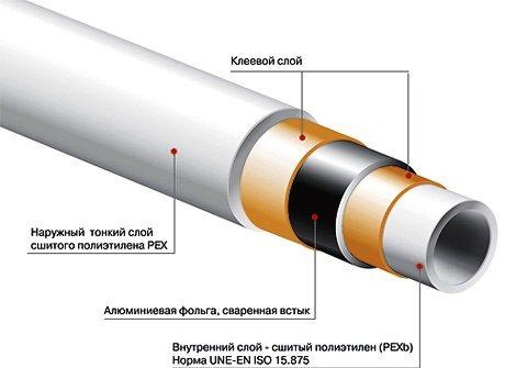 Пластиковый водопровод: какие трубы и оборудование для него лучше всего использовать
