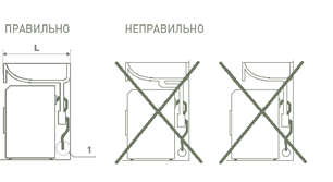 Маленькая стиральная машина под раковину &ndash; критерии выбора