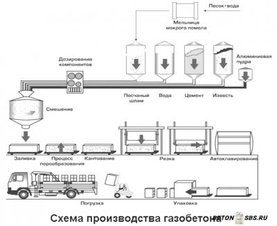 Выбор профессионалов: керамзитобетон либо газобетон Выбор профессионалов: керамзитобетон либо газобетон