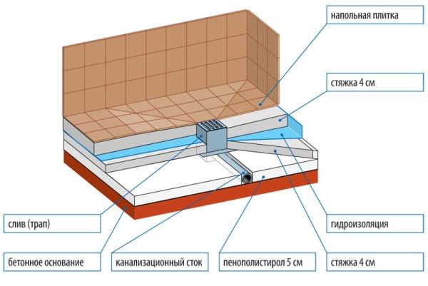 Как сделать душевой уголок своими руками – подробное руководство Как сделать душевой уголок своими руками – подробное руководство