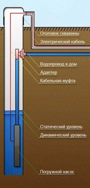 Делаем водопровод в частном доме