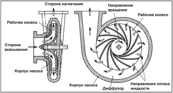 Насосы для водопровода из колодца: организуем автономное водоснабжение на даче Насосы для водопровода из колодца: организуем автономное водоснабжение на даче