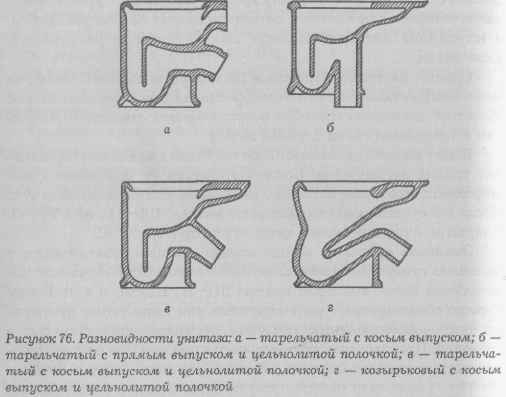 Как установить унитаз своими силами и сэкономить деньги Как установить унитаз своими силами и сэкономить деньги