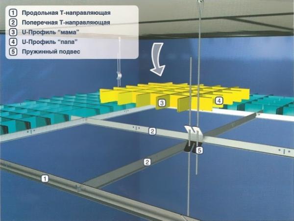 Плюсы и минусы применения на кухне решетчатых потолков
