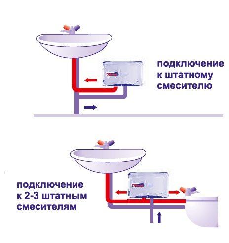 Выбираем и устанавливаем водонагреватель под раковину: практические советы и рекомендации Выбираем и устанавливаем водонагреватель под раковину: практические советы и рекомендации