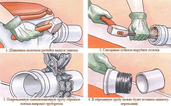 Как установить унитаз своими силами и сэкономить деньги Как установить унитаз своими силами и сэкономить деньги