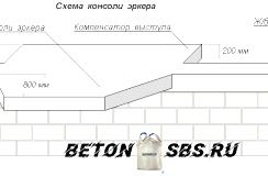 Изготовка армопояса для газобетона