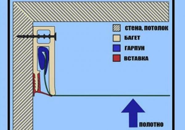 Багеты и карнизы для натяжных потолков — какие они бывают? Багеты и карнизы для натяжных потолков — какие они бывают?