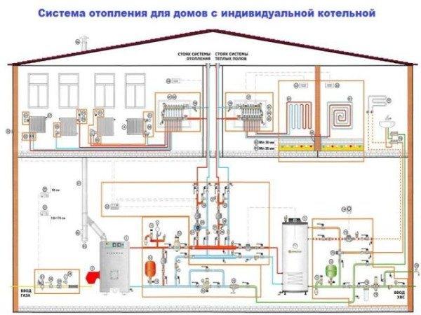 Отопительное оборудование для дома: как выбрать подходящую модель котла
