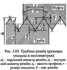 Трубные клещи для монтажа металлопластиковых конструкций Трубные клещи для монтажа металлопластиковых конструкций