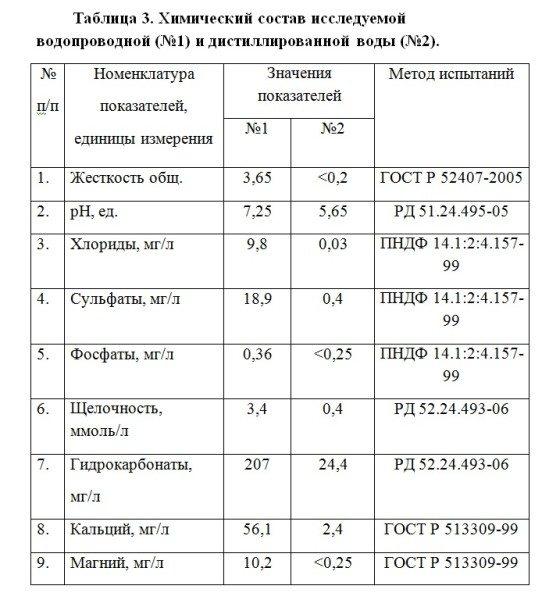 Вода из крана &ndash; не только живительная влага, но и источник проблем
