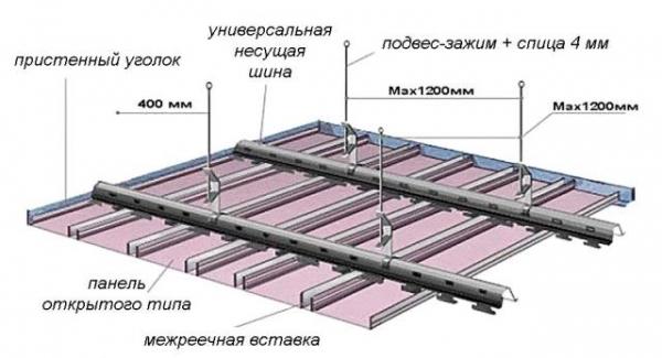 Особенности и порядок монтажа многоуровневых реечных потолков Особенности и порядок монтажа многоуровневых реечных потолков