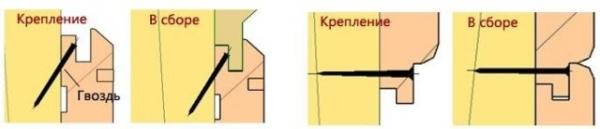 Особенности и порядок монтажа потолка из евровагонки Особенности и порядок монтажа потолка из евровагонки