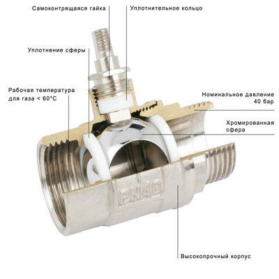 Устройство крана: знакомимся с популярными конструкциями Устройство крана: знакомимся с популярными конструкциями