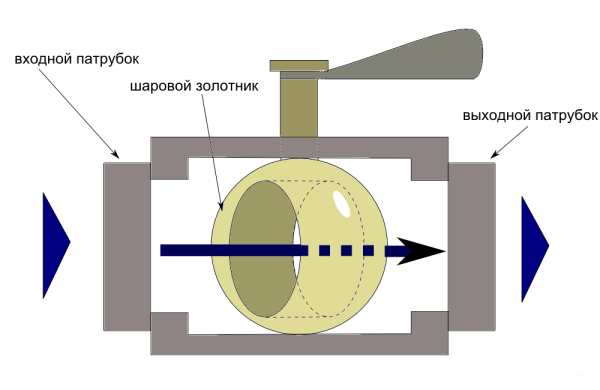 Где можно использовать угловой кран 1-2-1-2