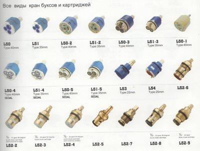 Картридж для крана – простая, но важная деталь Картридж для крана – простая, но важная деталь