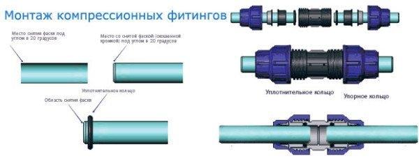 Шаровой компрессионный кран &ndash; особенности и предназначение