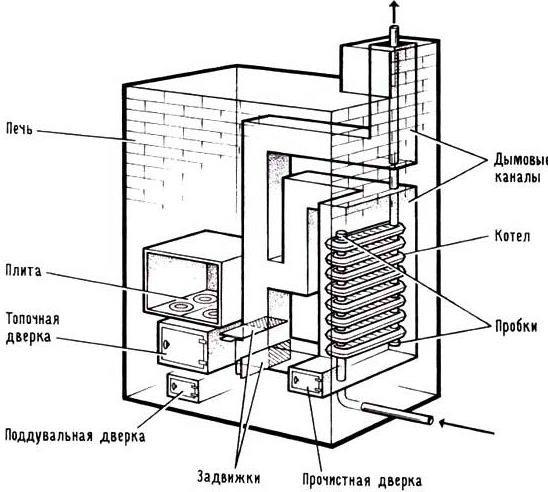 Выгодно ли производить отопление опилками частного дома