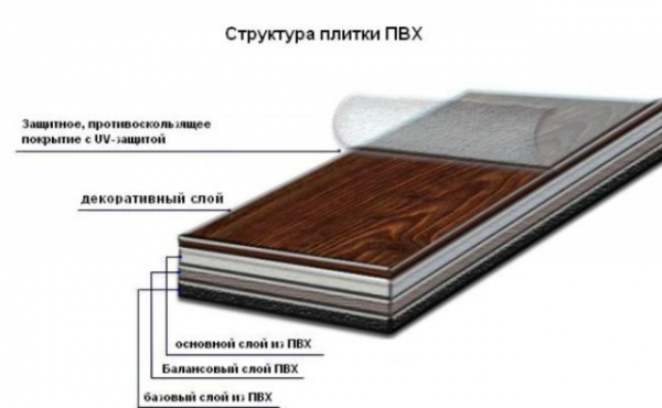 Использование для отделки пола плитки ПВХ Использование для отделки пола плитки ПВХ
