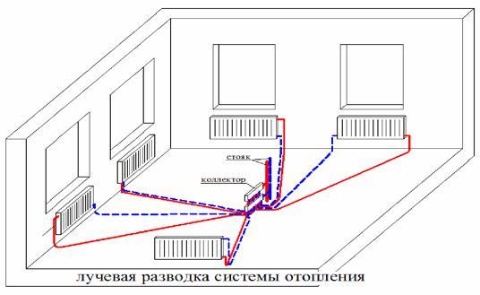 Лучевая система. Конструктивные особенности. Разновидности с принудительной и естественной циркуляцией воды. Монтаж Лучевая система. Конструктивные особенности. Разновидности с принудительной и естественной циркуляцией воды. Монтаж