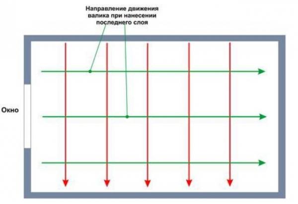 Белим потолок водоэмульсионной краской Белим потолок водоэмульсионной краской