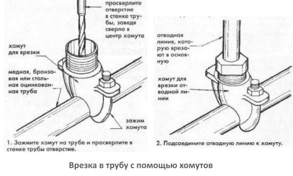 Трубный хомут: выбор и монтаж