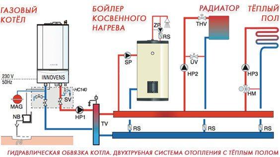 Газовое отопление загородного дома: как его организовать наиболее эффективно