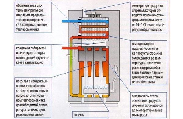 Автономное отопление жилья