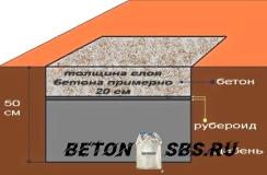 Правила расчета цемента на фундамент Правила расчета цемента на фундамент