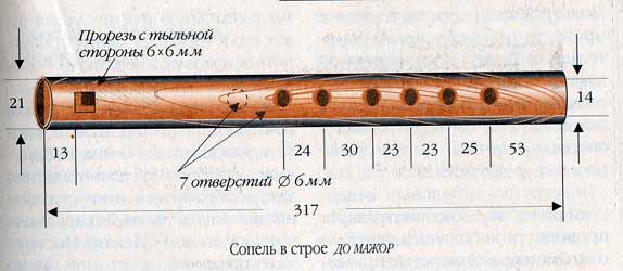 Что можно сделать из ПВХ труб самостоятельно